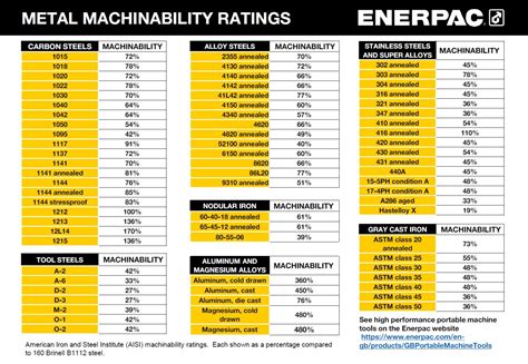 china cnc brass manufacturers|brass machinability chart.